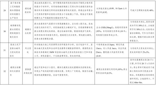 《绿色技术推广目录（2020年）》正式发布，助力绿色低碳转型