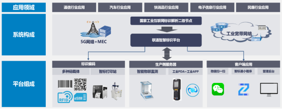赤峰市工业和信息化局推进工业企业数字化转型 产品技术推广与产业升级新路径