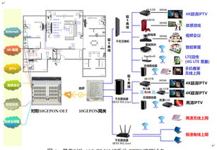 中国电信上海公司 以10G EPON技术为基石，打造千兆接入新标杆，加速超宽带网络应用与推广